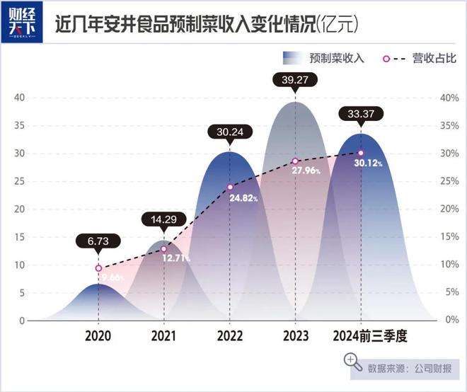 老师卖鱼丸一年大赚14亿PG麻将胡了试玩平台大学(图3)